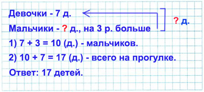 Проверочная работа по математике 1 класс Волкова С.И. (Моро) - страница 50, номер 2